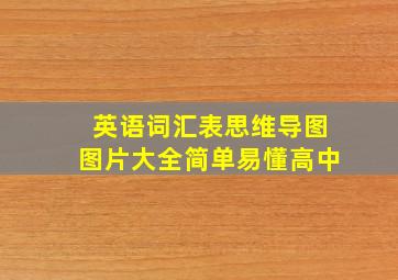 英语词汇表思维导图图片大全简单易懂高中