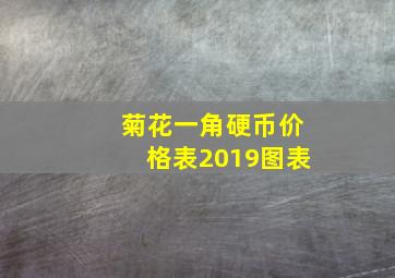 菊花一角硬币价格表2019图表