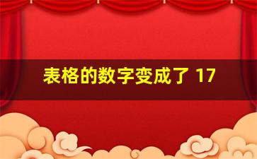 表格的数字变成了+17