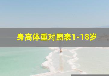 身高体重对照表1-18岁