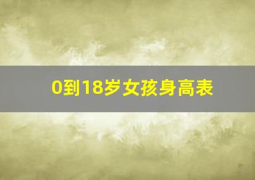 0到18岁女孩身高表