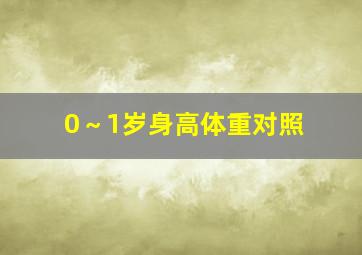 0～1岁身高体重对照