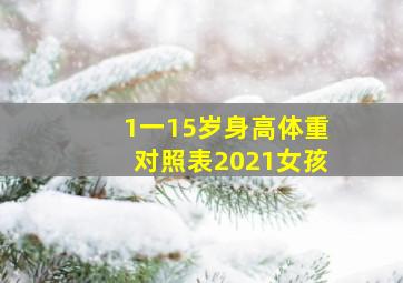 1一15岁身高体重对照表2021女孩