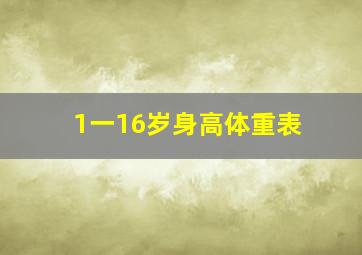 1一16岁身高体重表