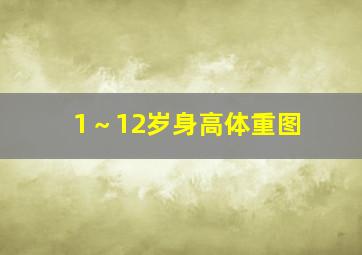 1～12岁身高体重图