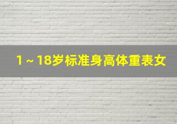 1～18岁标准身高体重表女