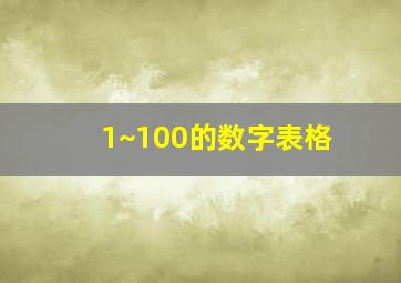 1~100的数字表格