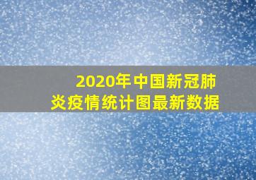 2020年中国新冠肺炎疫情统计图最新数据