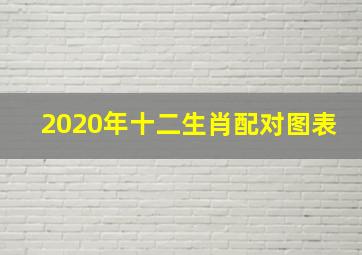 2020年十二生肖配对图表