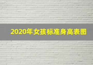 2020年女孩标准身高表图