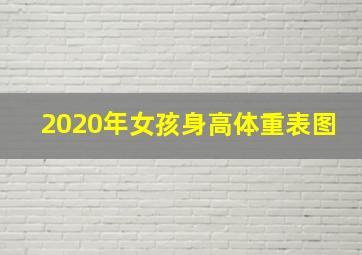 2020年女孩身高体重表图