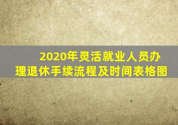 2020年灵活就业人员办理退休手续流程及时间表格图