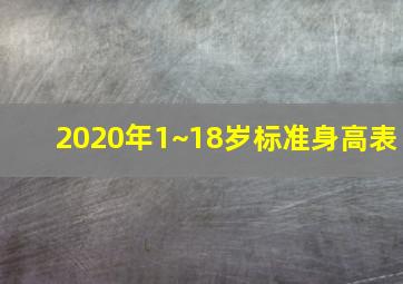 2020年1~18岁标准身高表