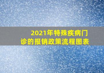 2021年特殊疾病门诊的报销政策流程图表