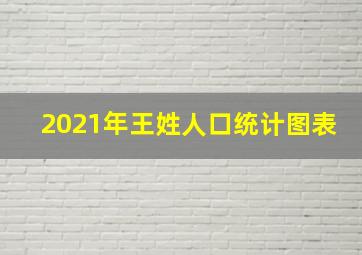 2021年王姓人口统计图表