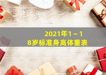 2021年1～18岁标准身高体重表