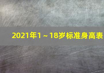 2021年1～18岁标准身高表