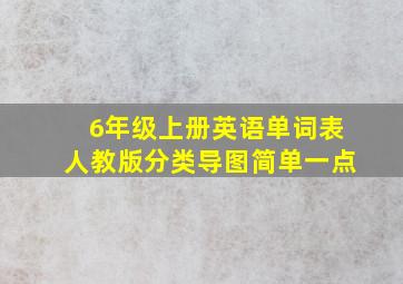 6年级上册英语单词表人教版分类导图简单一点