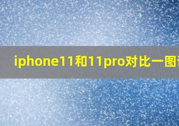 iphone11和11pro对比一图读懂